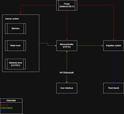 {{:img |blackbox_diagram