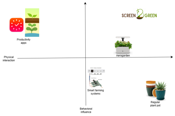 Perceptual map for branding positioning