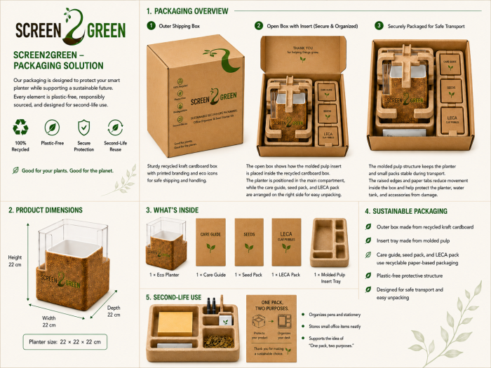 Detailed packaging solution