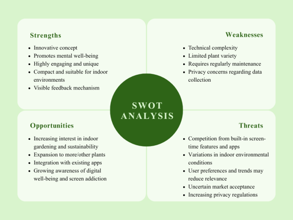 {{:img |SWOT_Screen2Green